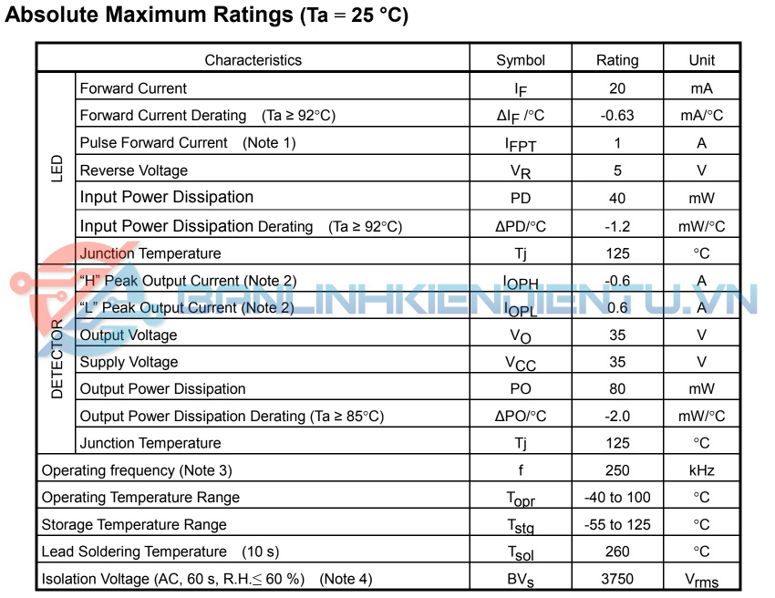 Thông số kĩ thuật TLP155E