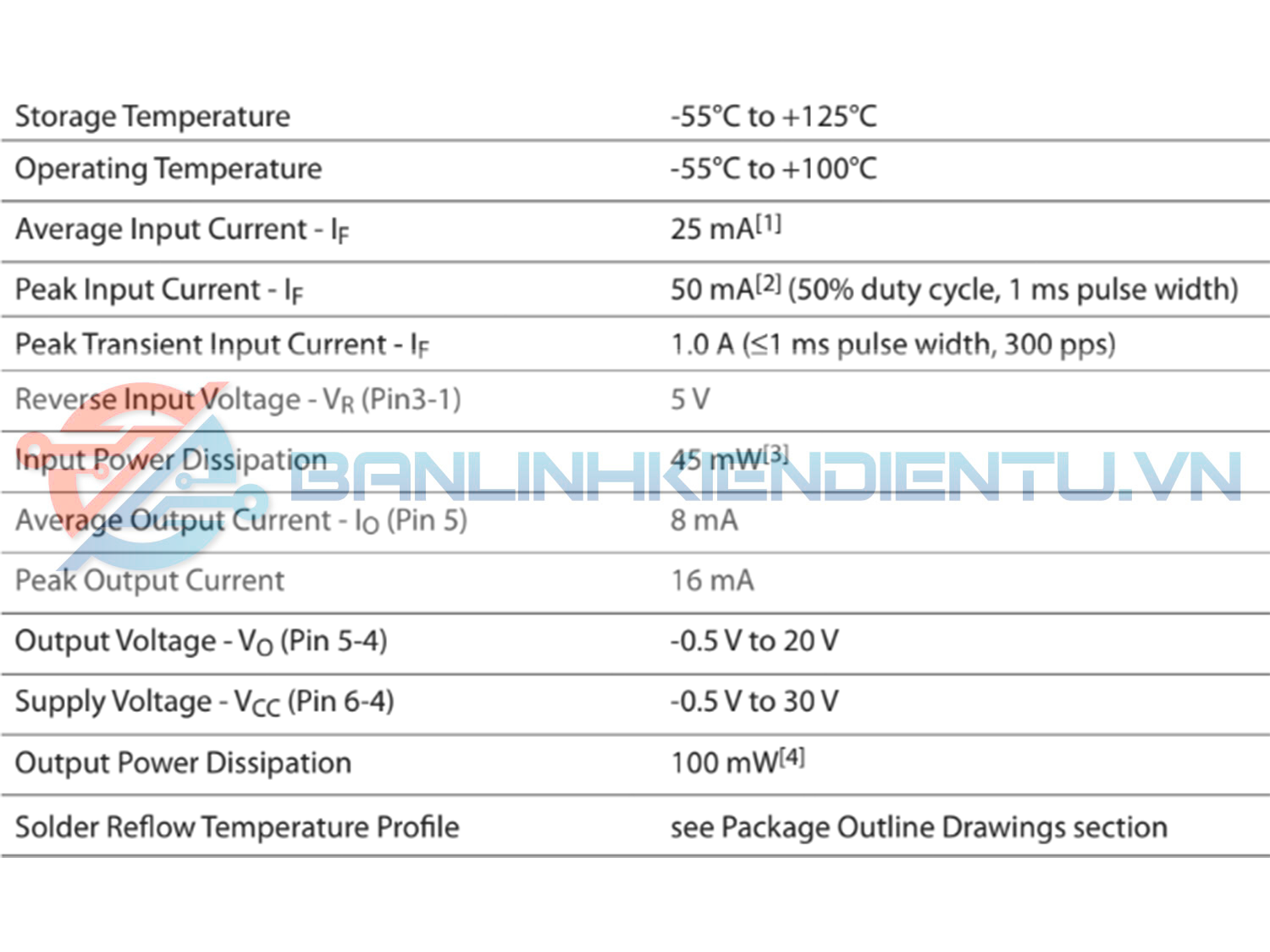 thông số ACPL-W455V