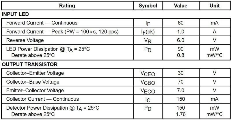 Thông số kỹ thuật D211 MOCD211