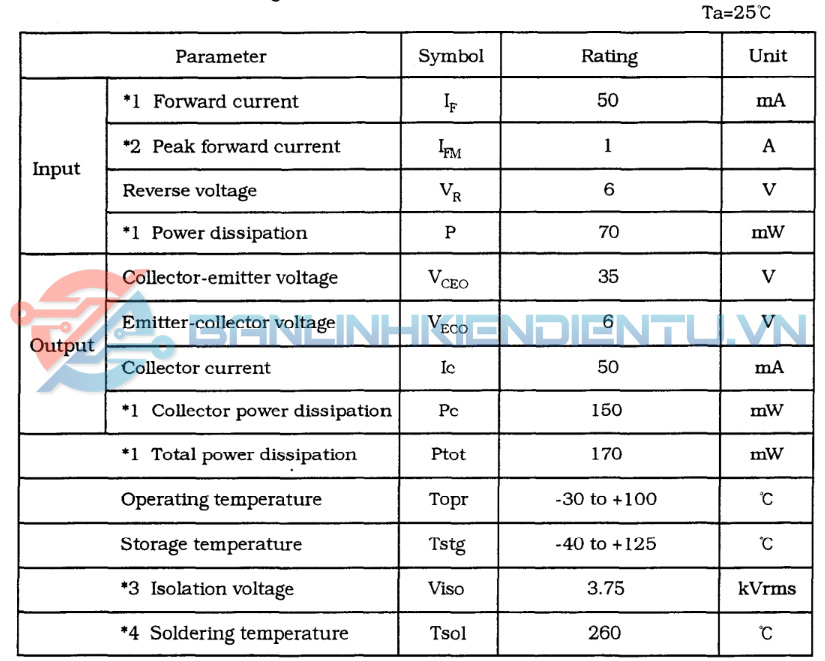 Thông số kĩ thuật PC357