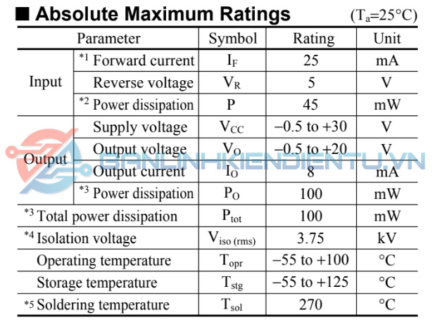 Thông số kĩ thuật PC457