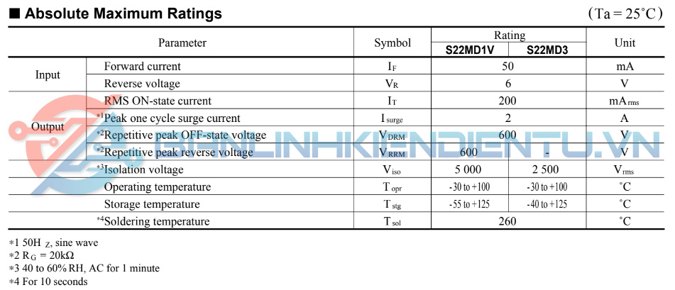 Thông số kĩ thuật S22MD1V