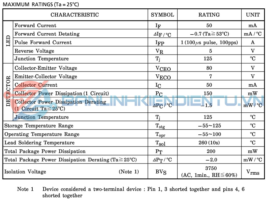 Thông số kĩ thuật TLP181