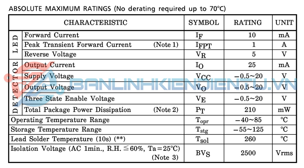 Thông số kĩ thuật TLP2200