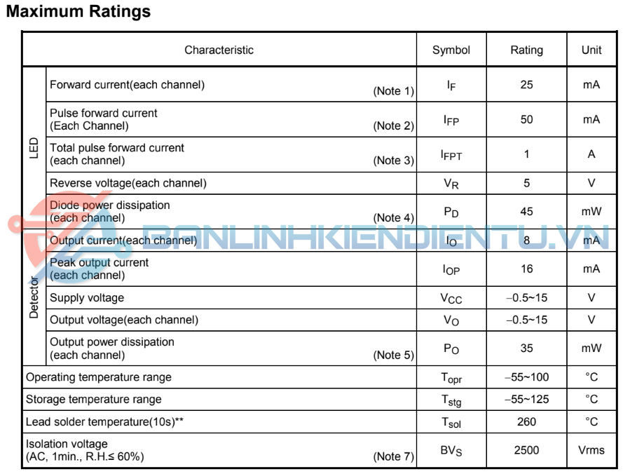 Thông số kĩ thuật TLP2531