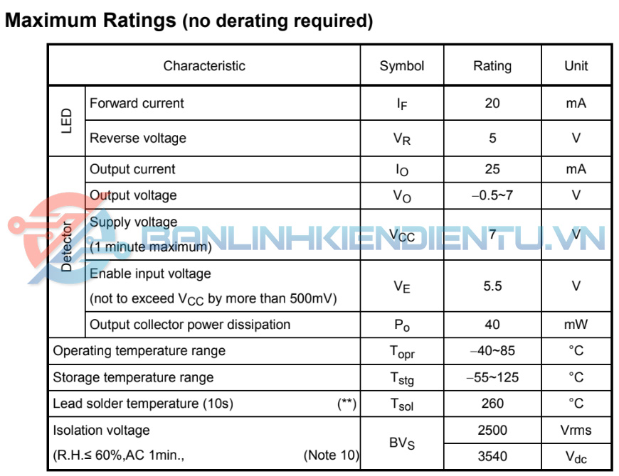 Thông số kĩ thuật TLP2601