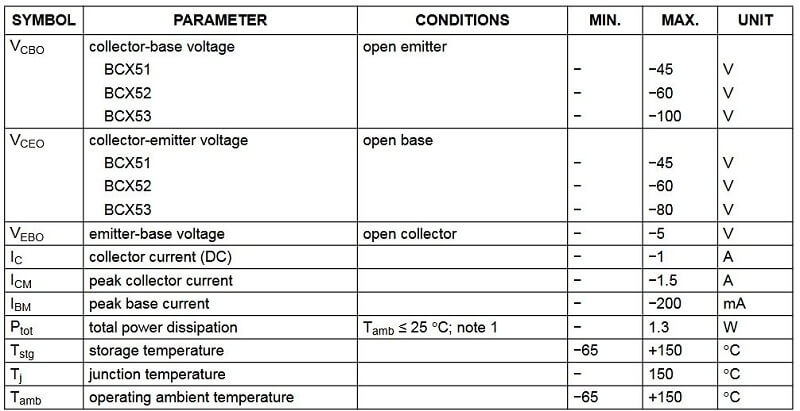 Bang thong so BCX53-16