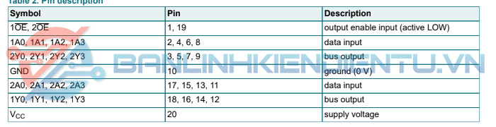 Bảng-mô-tả-chân-IC-74HC240