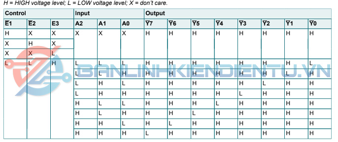 Bảng-mô-tả-chức-năng-chân-74HC138D
