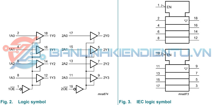 Kí hiệu IC 74HC244D dạng Logic