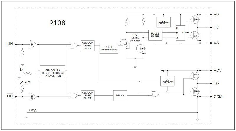 Sơ đồ khối chức năng IR2108
