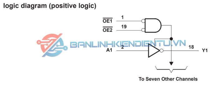 Sơ đồ Logic IC SN74HC540N