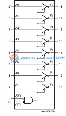 Sơ-dồ-chức-năng-IC-74HC540A