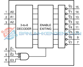 Sơ-dồ-khối-IC-74HC138D