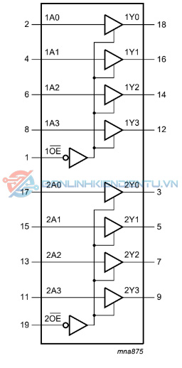 Sơ đồ khối IC 74HC244D