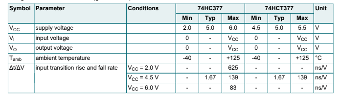 Giá trị được đề suất của IC 74HC377D (phạm vi hoạt động)