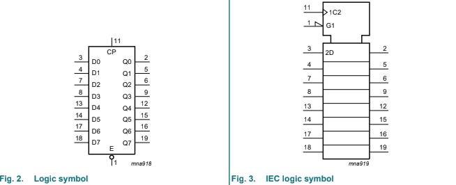 Kí hiệu IC 74HC377D dạng Logic