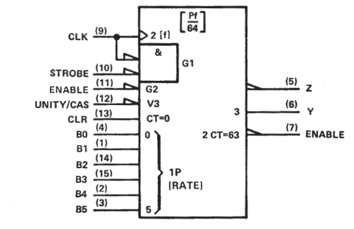 Kí hiệu IC SN7497N dạng Logic