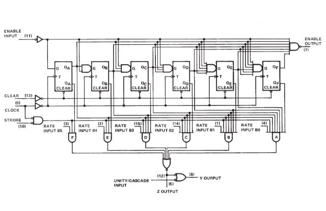 Sơ đồ Logic IC SN7497N