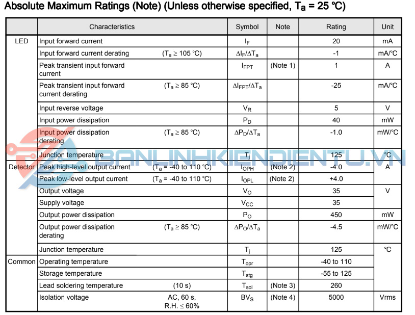 Thông số kĩ thuật TLP5754