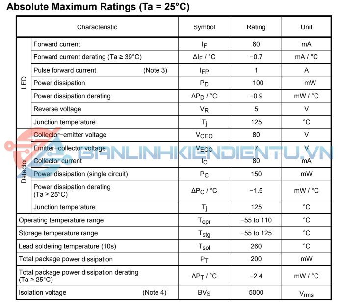 Thông số kĩ thuật TLP785