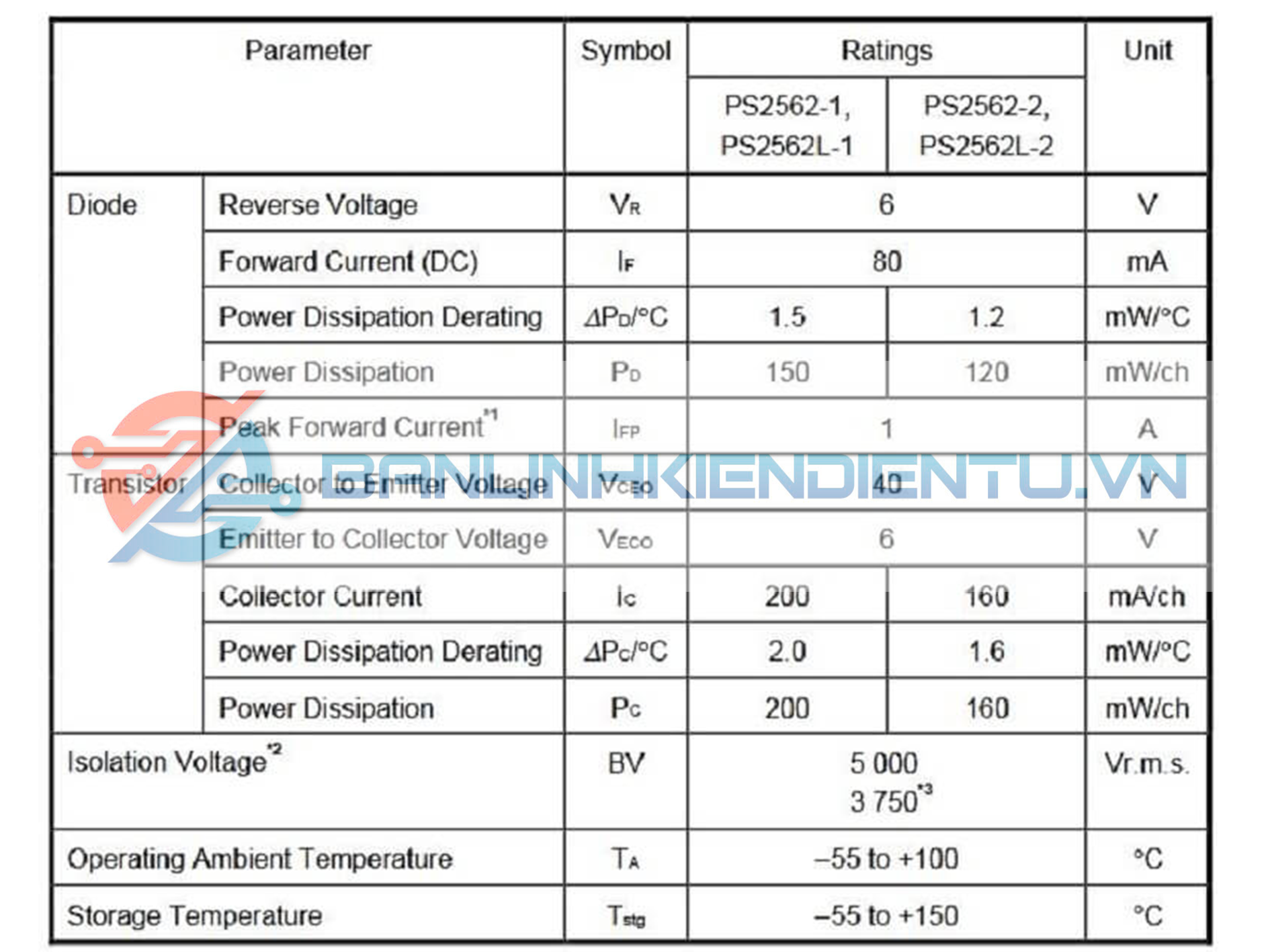 Bảng thông số PS2562-1