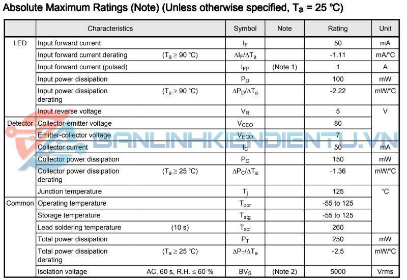 Thông số kĩ thuật TLP383