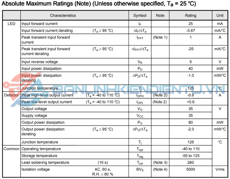 Thông số kĩ thuật TLP5701