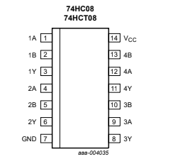 Sơ đồ mô tả chân IC 74HC08A