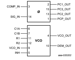 Kí hiệu Logic IC 74HC4046AD