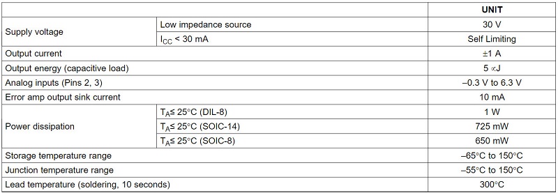 Thông số kỹ thuật của IC nguồn UC3842