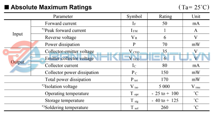 Thông số kĩ thuật PC715V