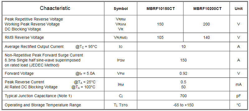 Bang thong so MBRF10200CT