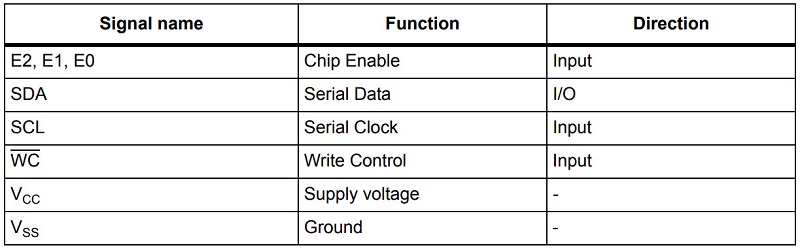 Chức năng chân IC 402WP