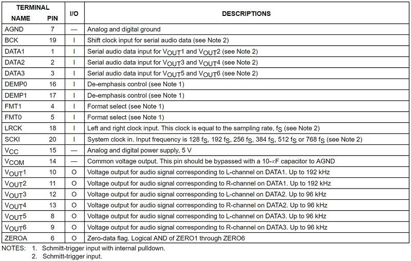 Chức năng chân IC PCM1606E