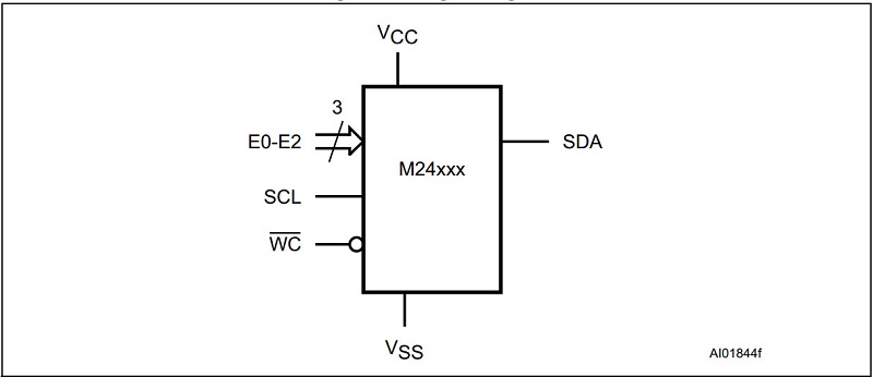 Sơ đồ Logic IC 402WP