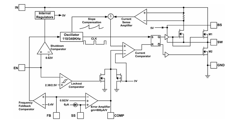 Sơ đồ chức năng IC 3482A