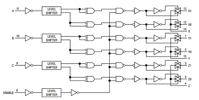 Sơ đồ chức năng IC HC4053