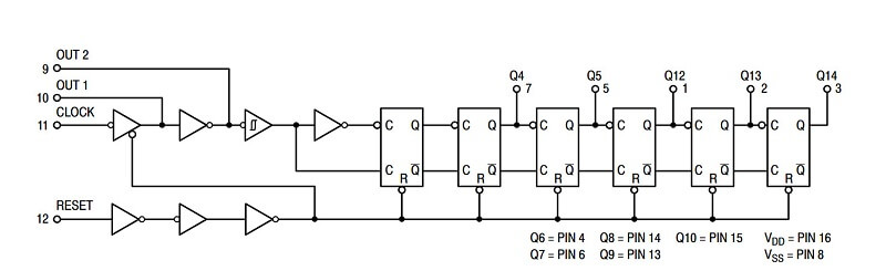 Sơ đồ Logic IC 14060BG