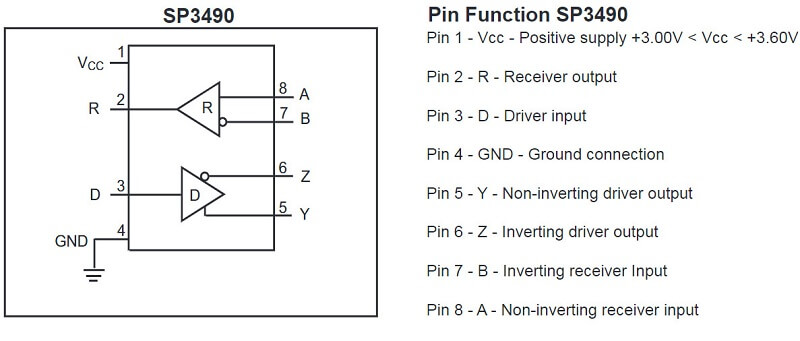 Sơ đồ chân IC SP3490