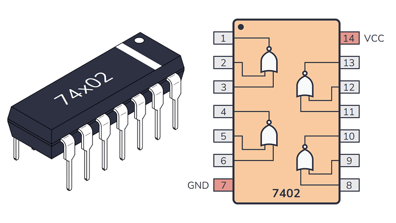 74LS02