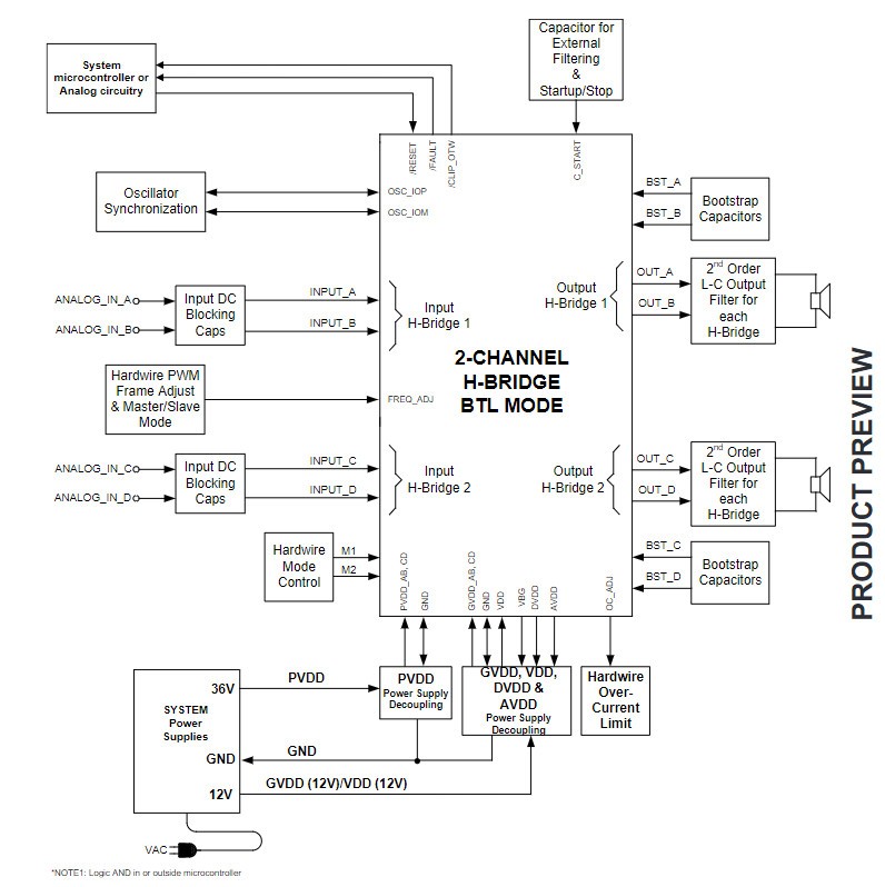 Sơ đồ khối chức năng IC TPA3255 1