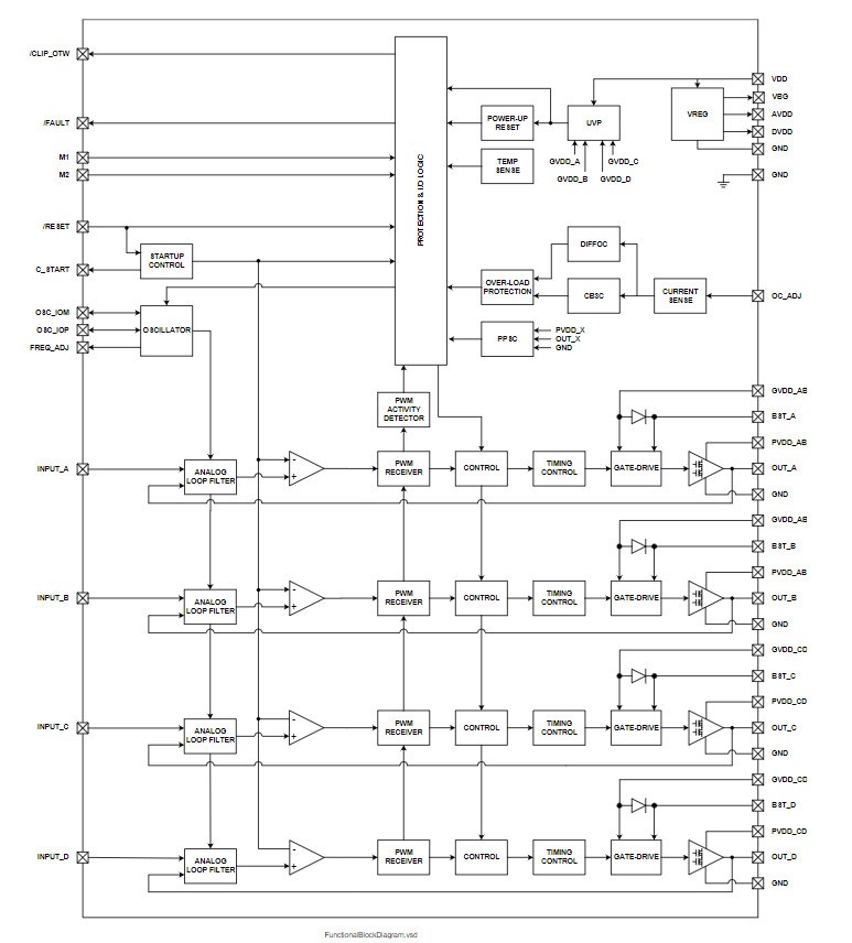 Sơ đồ khối chức năng IC TPA3255