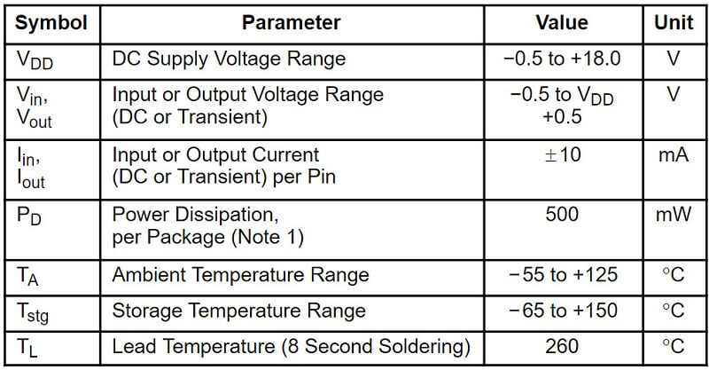 Thông số kỹ thuật IC 14060BG