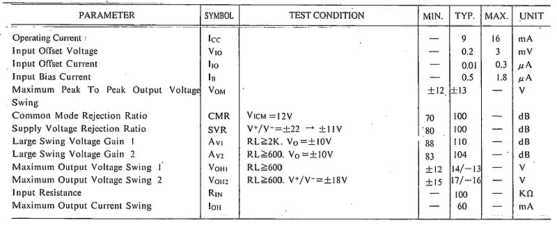 Thông số kỹ thuật IC NJM2114