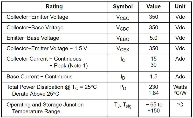 Thông số kỹ thuật cặp sò MJL4302A MJL4281A