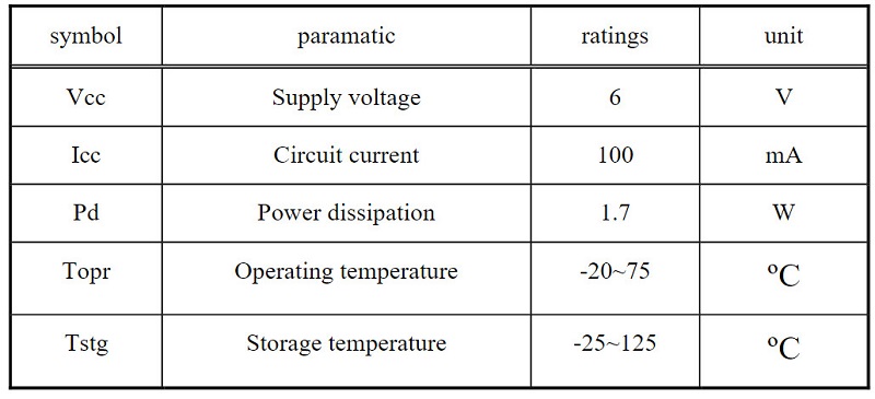 Thông số kỹ thuật của IC T62M0001