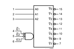 Kí hiệu Logic 74HC132D