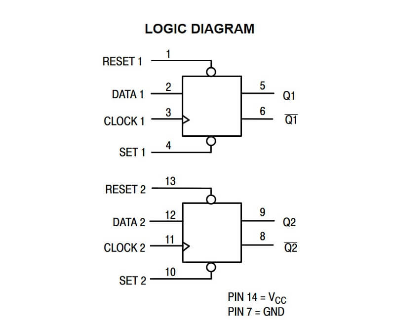 Sơ đồ Logic IC số HC74AG