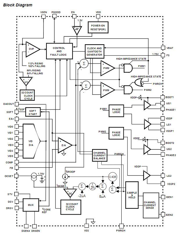 Sơ đồ khối cấu tạo IC ISL6217